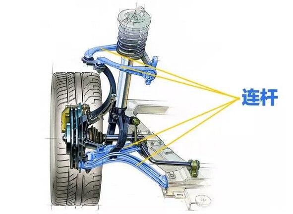 汽车悬架哪种最好,双叉臂悬架和麦弗逊哪个好
