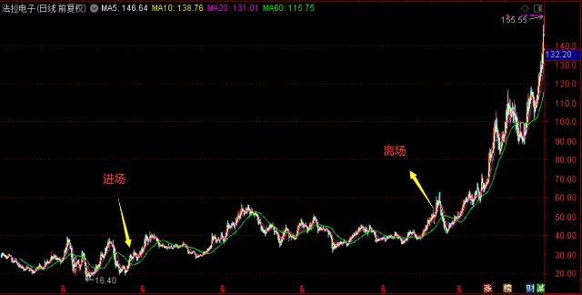 华夏新兴成长010680净值,新兴成长基金今日多少钱