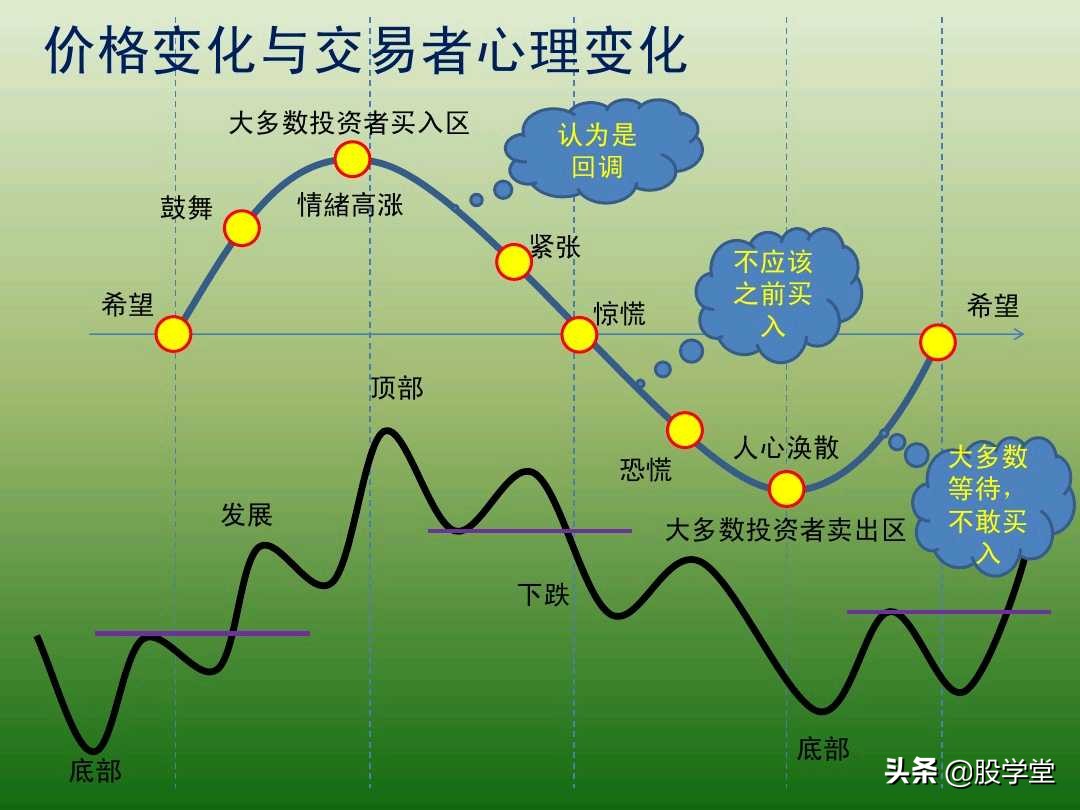 中国股市最新交易法,趋势交易法全套图解