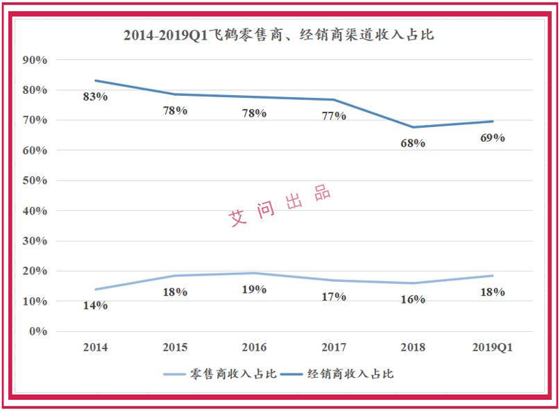 艾问飞鹤奶粉是真的吗,艾问飞鹤最便宜的奶粉