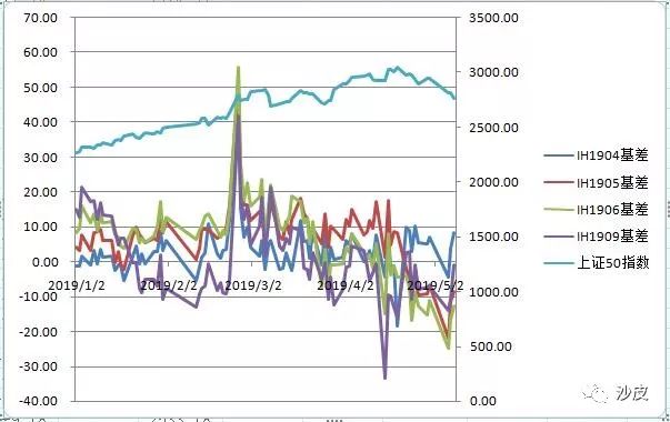 a股沪市深市概念,为什么深市股票比沪市好