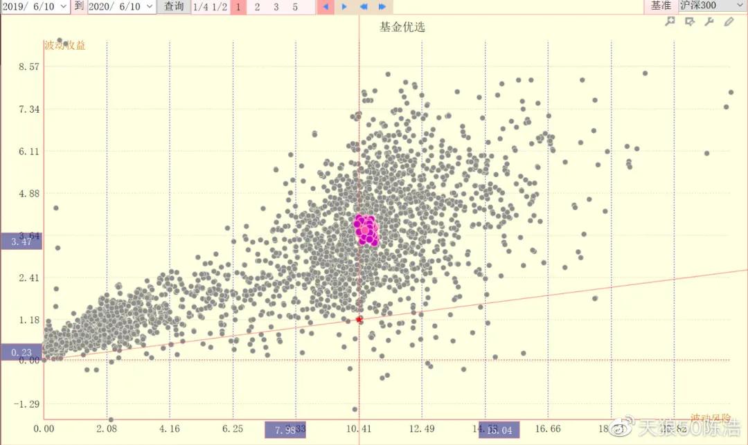 陈浩谈基金操作视频,陈浩投资最近视频