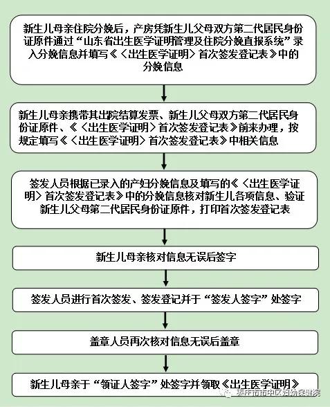 办理出生医学证明授权书怎么填写,浙里办app办理出生医学证明下载