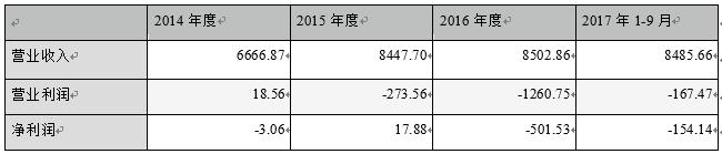 科华生物仲裁最终结果会如何,科华生物仲裁胜诉是什么结果