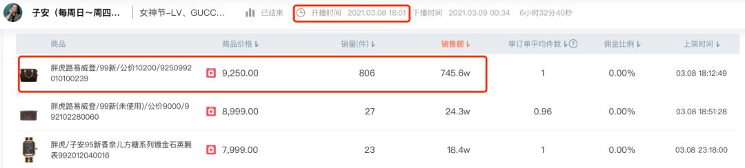 一包难求的lv,二手奢侈品国内也能淘到3000的lv