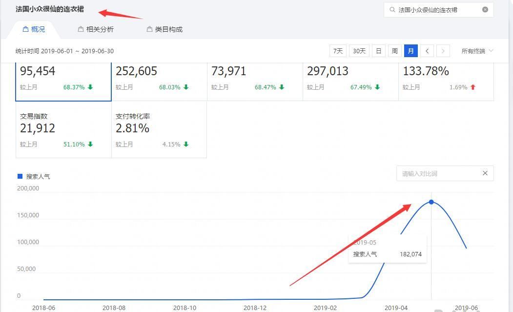 淘宝黄金标题怎么打造,淘宝商品如何打造爆款