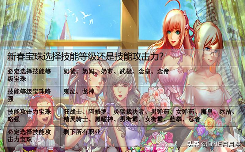 dnf红眼技能宝珠好还是等级宝珠好,dnf红眼宝珠怎么选择