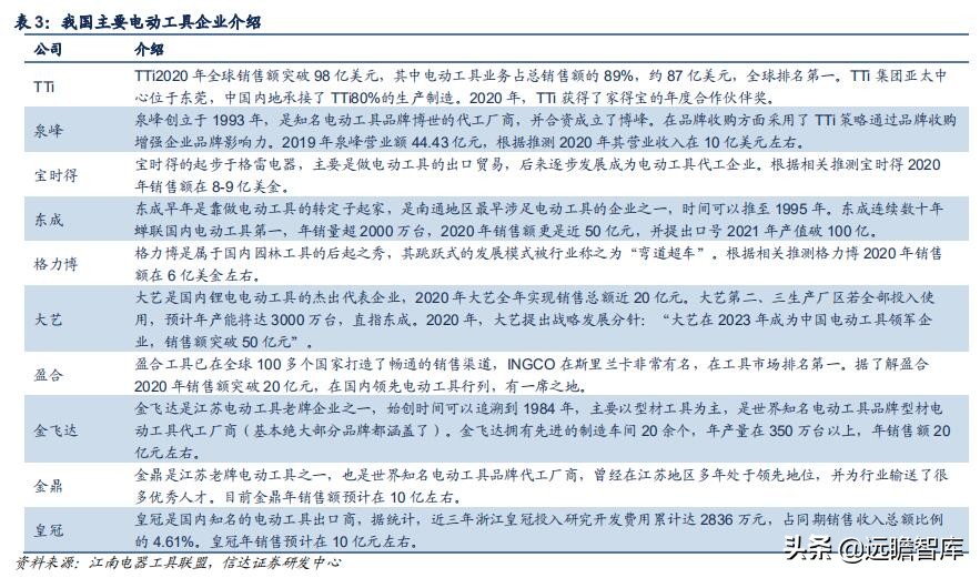 五金工具国外建厂,中国五金工具主产区