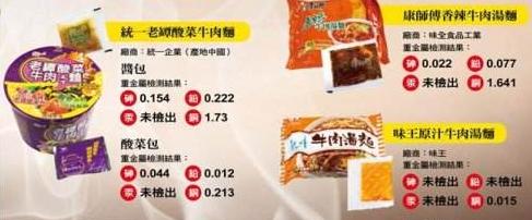 方便面到底是不是垃圾食品呢,方便面是垃圾食品为什么还有人吃