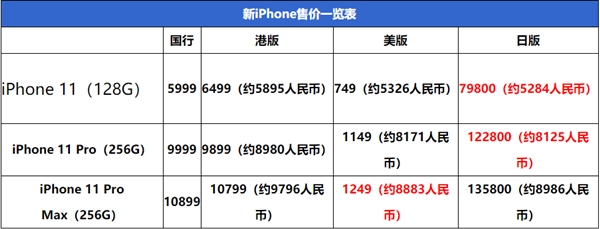 iphone11国行哪里买便宜,iphone11官方价格表国行
