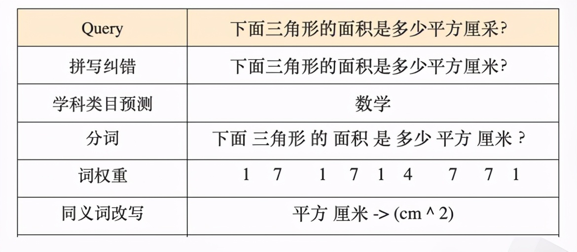 达摩院算法专家解读｜阿里云在线教育拍照搜题解决方案