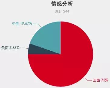 北京滑雪场游客被骂,国内滑雪场吐槽