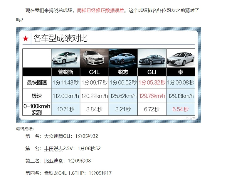 某人说锐志底盘质感不如凯美瑞雅阁天籁阿特兹，能再扯淡点吗？