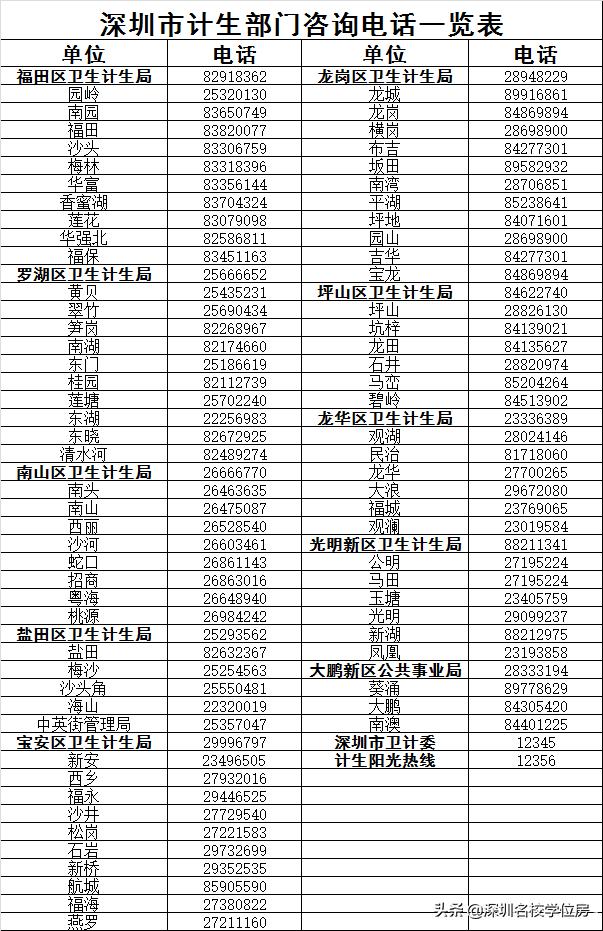 深圳计生入学证明怎么办理,深圳入学计生信息录入核对