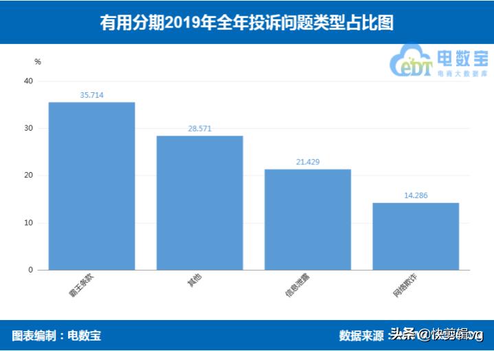 分期乐和好分期哪个好申请,来分期跟分期乐是一个平台吗