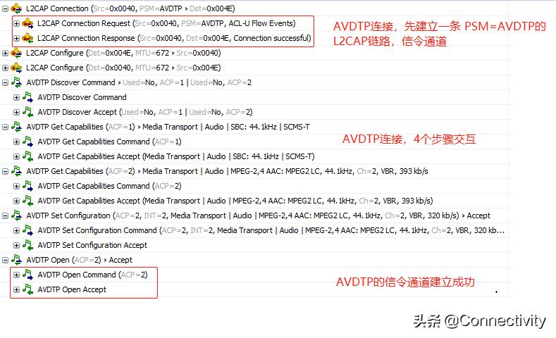 安卓a2dp未连接怎么解决,a2dp连接失败什么原因
