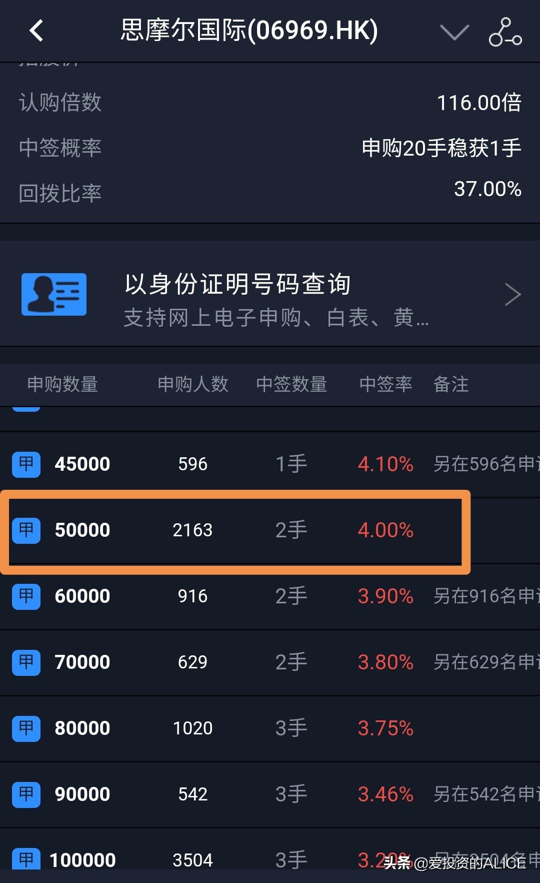 港股打新的基础知识,港股打新进乙组中签率