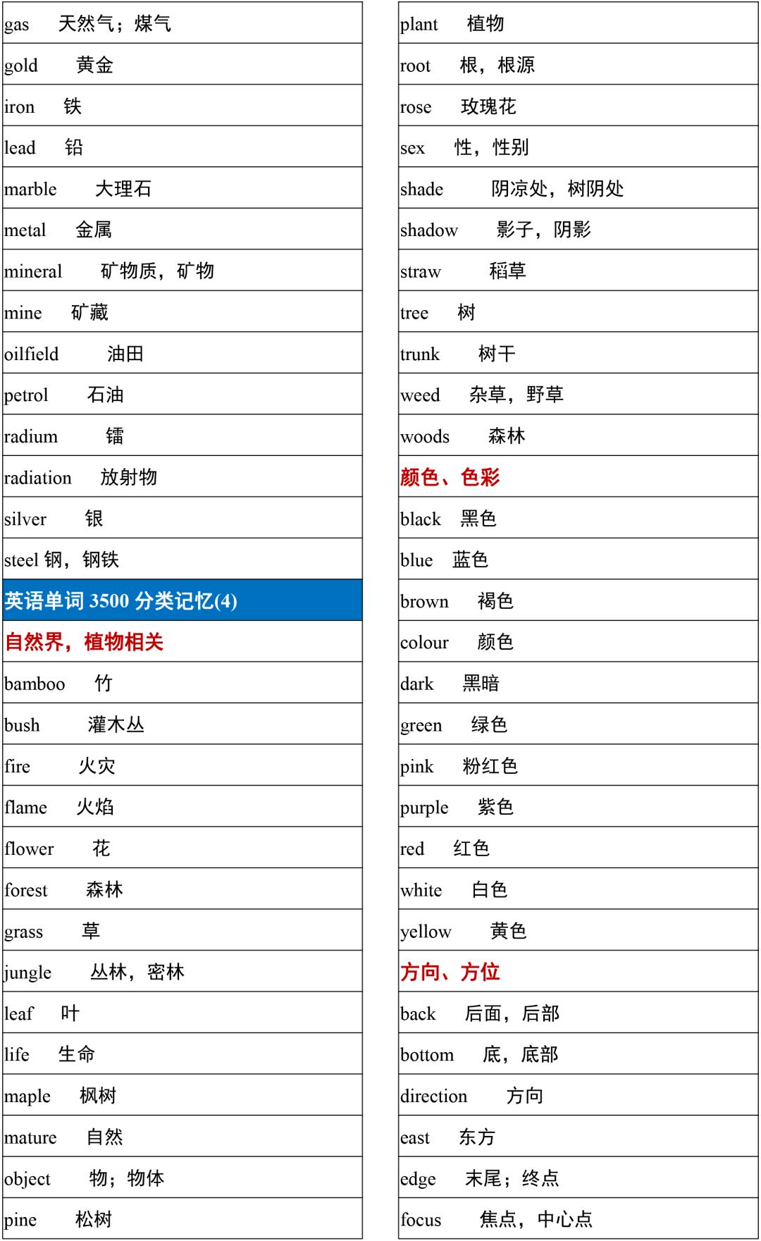 2021高考3500词汇表电子版可打印,3500单词背诵免费版2021版