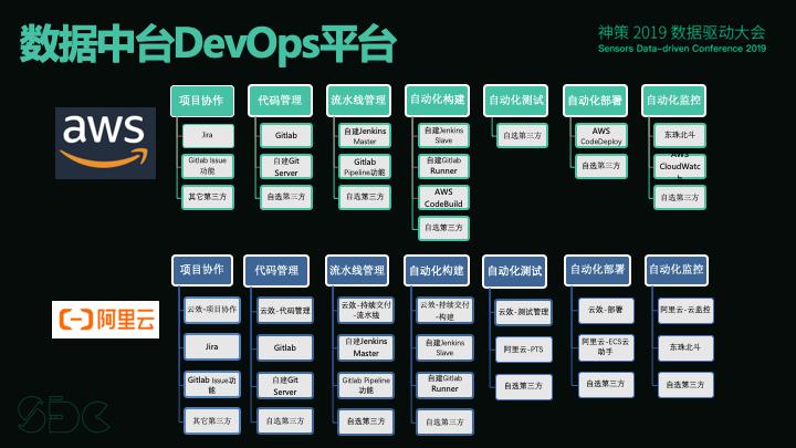 广电大数据可视化项目实战,广电大数据处理与可视化