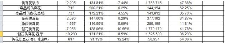 家居类目实操,饰品类目运营思路