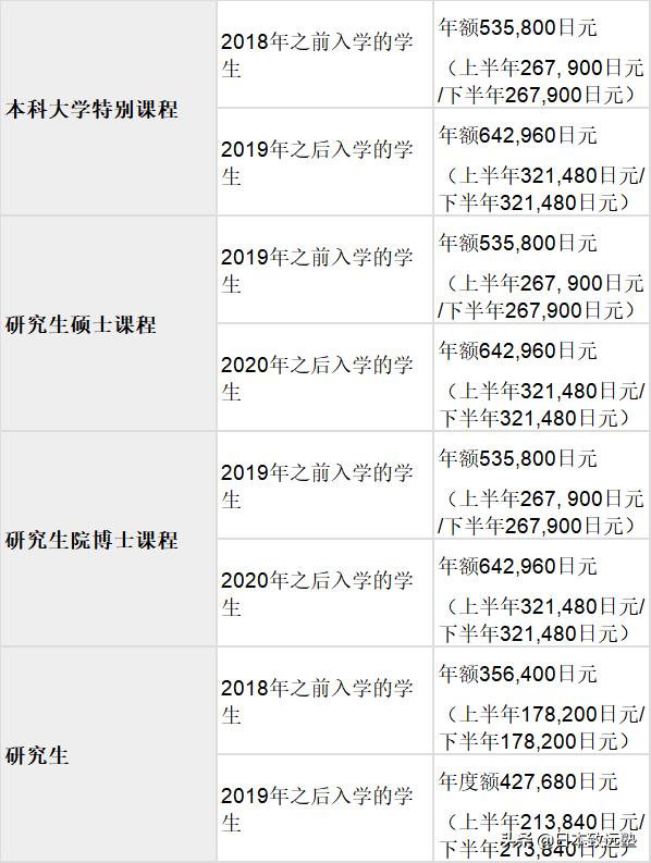 申请日本艺术留学的流程,日本艺术留学攻略