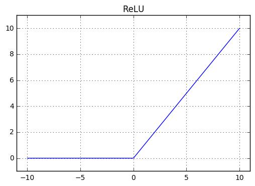 深度前馈神经网络卷积神经网络,前馈神经网络简称