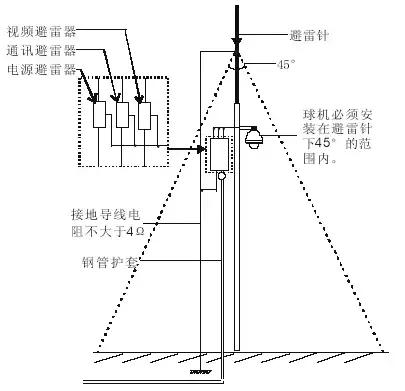 防雷保护系统的作用,安防系统防雷系统