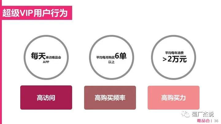 电商crm运营培训,电商crm系统和会员体系