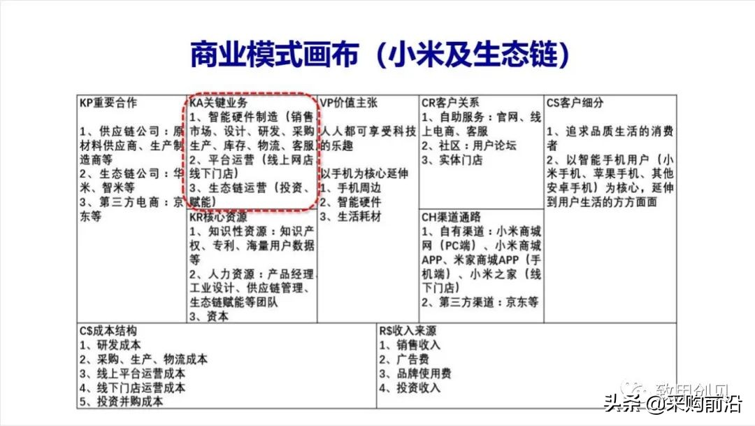 小红书商业模式画布分析,商业画布和商业模式区别