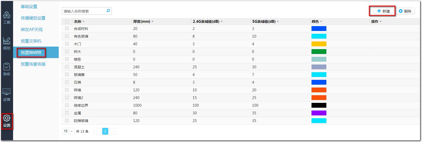 无线系列：网规操作流程学习笔记整理第四天