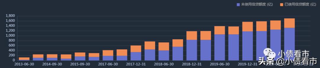 中南建设发债最新情况,中南建设有息负债