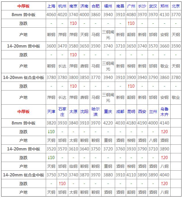 4月24日钢材价格行情,4月23日玉米价格及行情