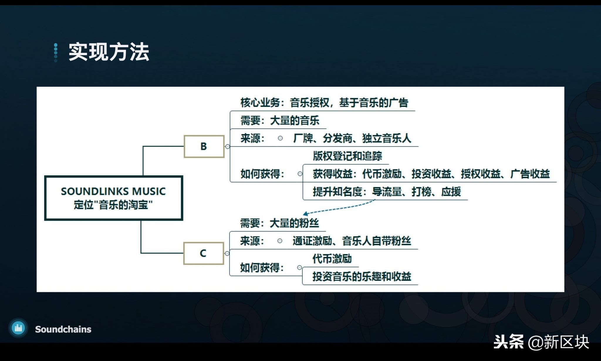 Neutrino追问AMA第5期｜唐泽博士：不止是版权，还有音乐的媒体化