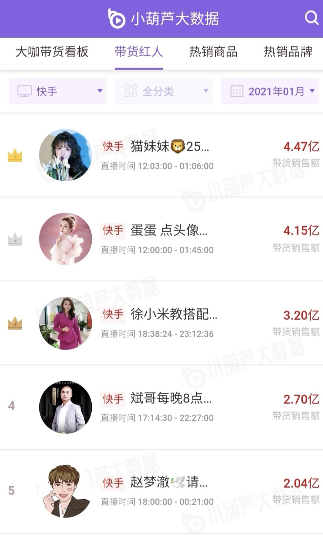 盛产“老铁”的东北,没有直播带货神话