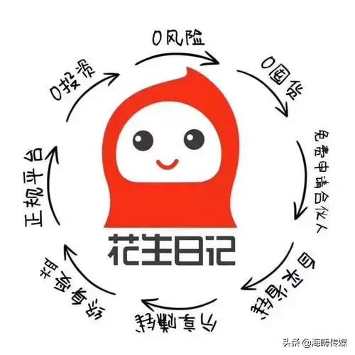 社交电商风暴之中各有命数:云集上市,云集品上刑,花生落地……