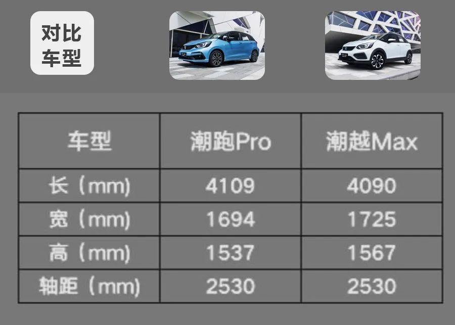 本田飞度2018款全新,本田飞度8