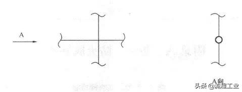 cad给排水图例符号大全,cad环境牌图例符号大全