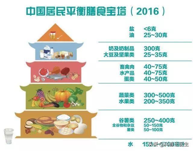 挑食有害,但你知道危害有哪些吗?每天吃多少种食物合适吗?
