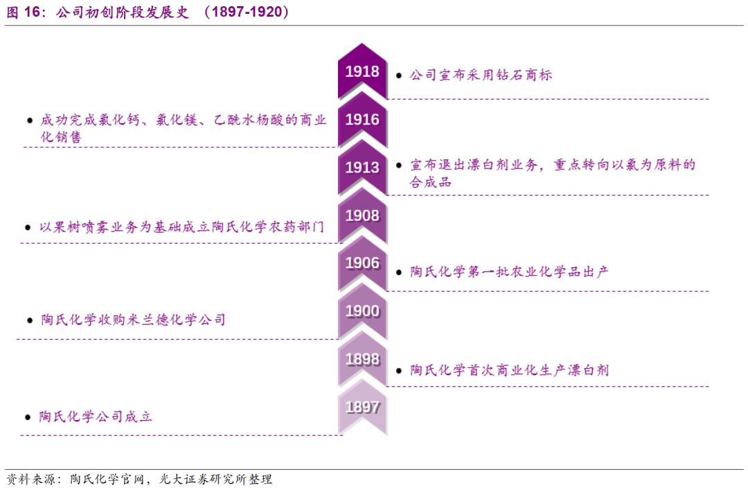 中国化工行业新成就,中国化工发展史视频十分钟