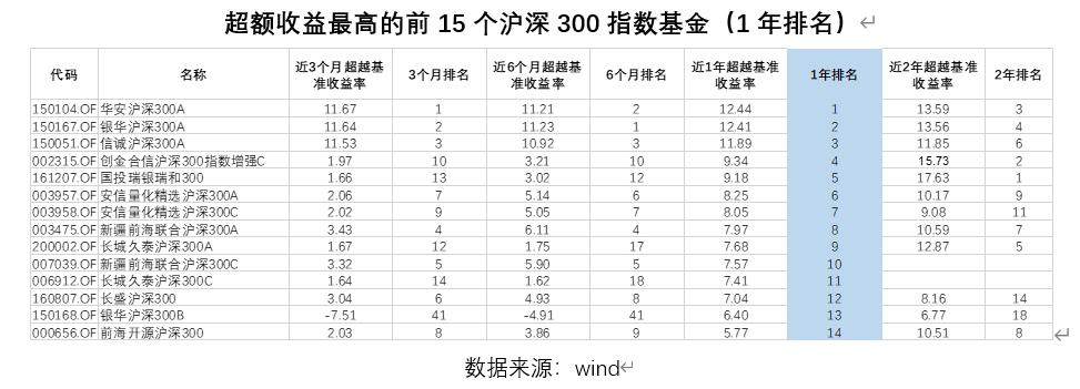 沪深300指数目前值得买吗,沪深300指数估值如何看高低