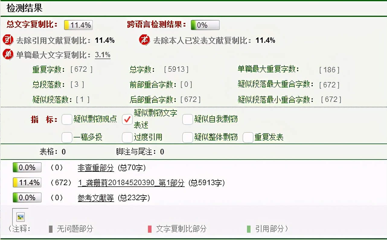 毕业论文没有通过答辩怎么办,毕业论文没有参加学校查重