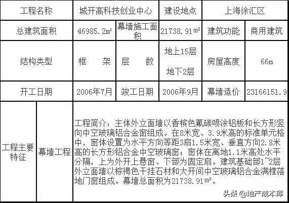 玻璃幕墙工程成本比例,幕墙工程人工成本占比