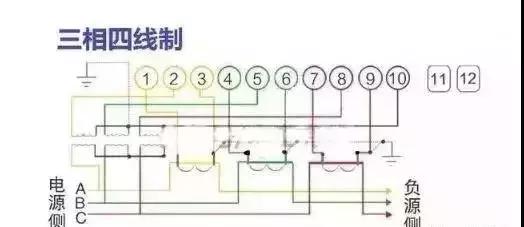 电工知识电表正确接线法,电工实操现场电表接线方法