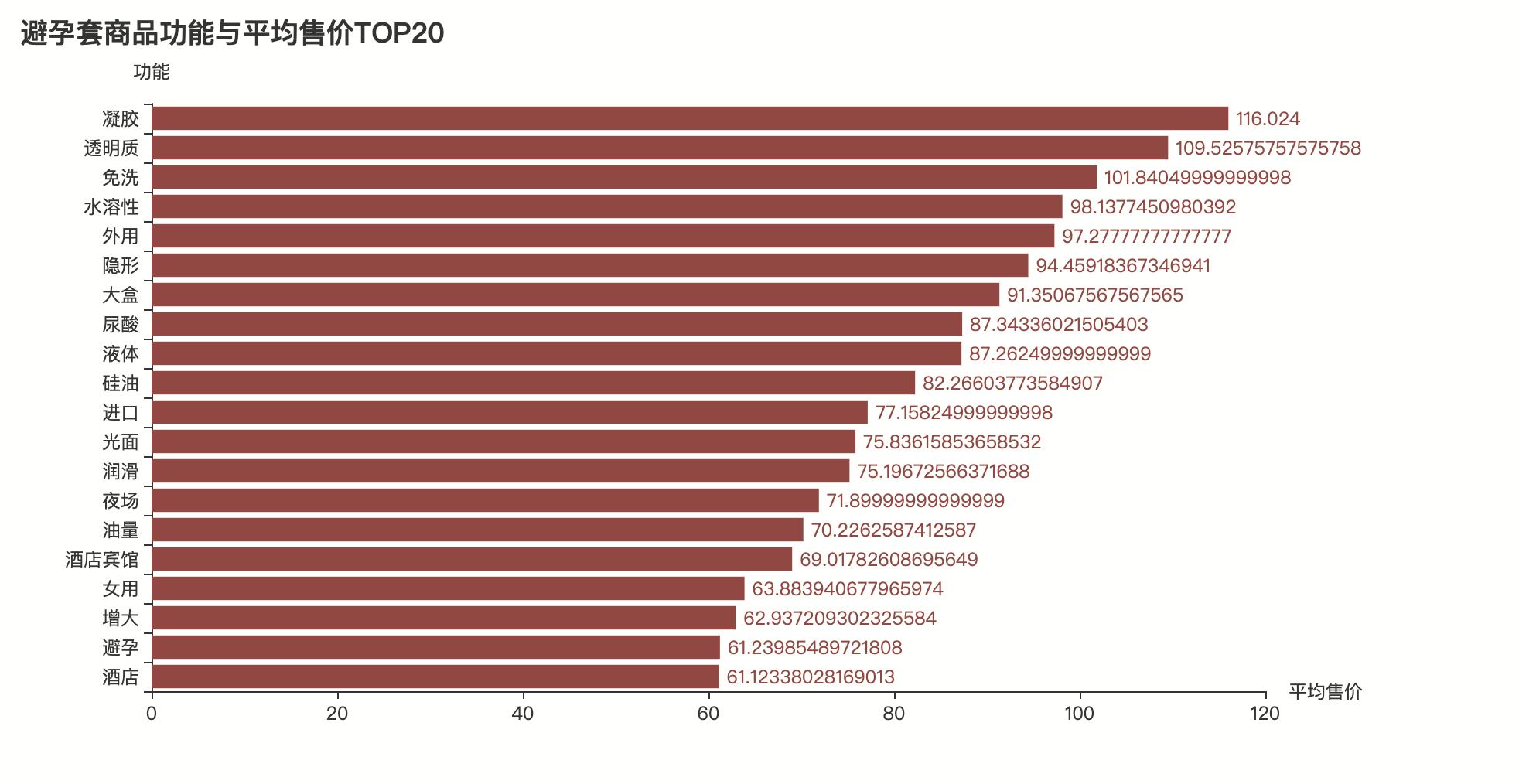 用python分析图像,用python分析爆款