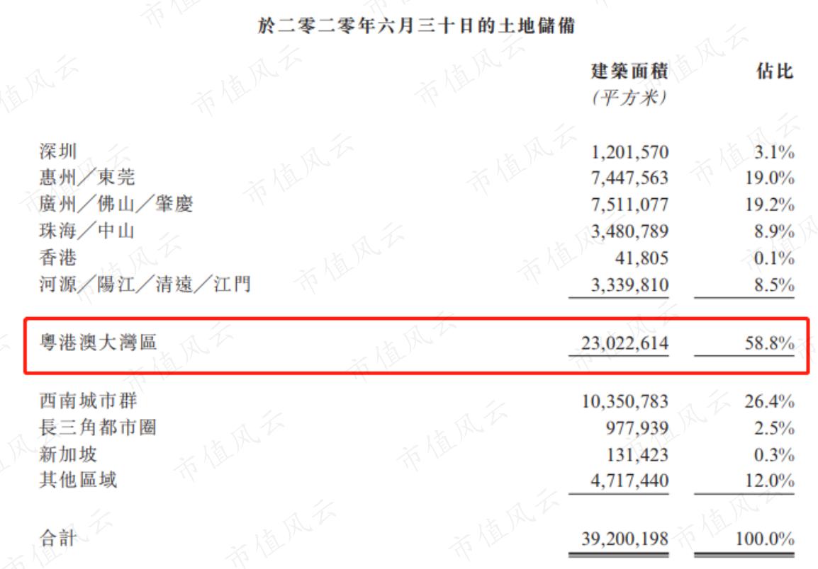 深圳地产四小龙,广东房地产商四小虎