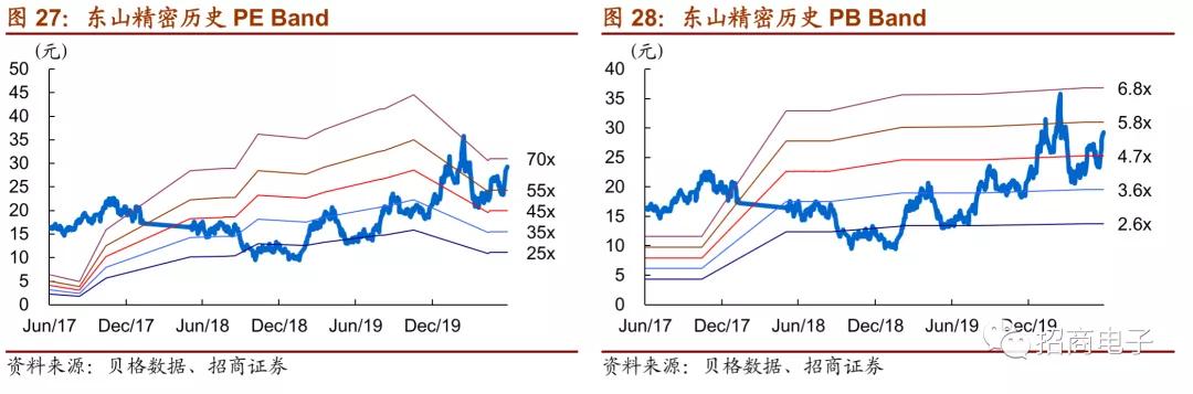 东山精密2024一季度业绩预测,东山精密个股深度分析