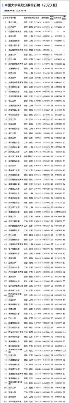 江苏选调最新政策,江苏公务员选调高校