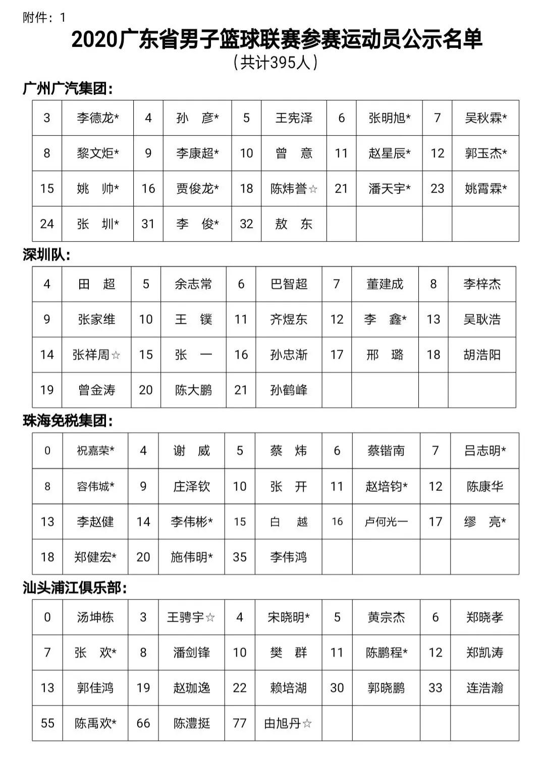 广东宏远新旧对决照片,宏远新赛季新人