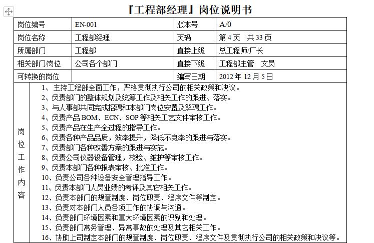 工程部的岗位职责和工作内容,工程部的岗位职责主要有哪些内容