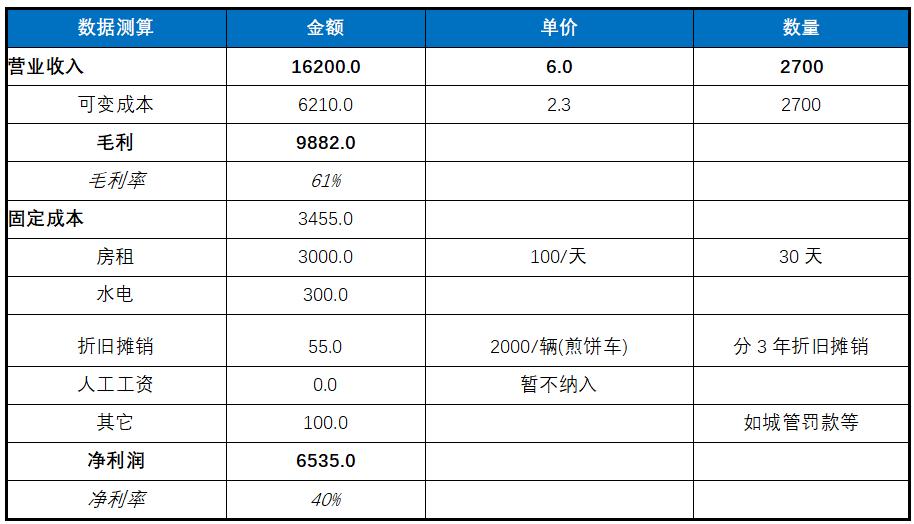月入三万煎饼,老太太卖煎饼月入三万